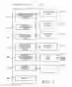 Fig. 02 - Electronic device and information providing method that provide assistance to user's operation on how to use electronic equipment