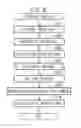 Fig. 05 - Image processing apparatus adjusting image data including a plurality of sets of component image data