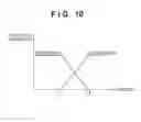 Fig. 12 - Image capturing apparatus capable of compositing images generated using the same development parameter and control method therefor