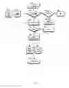 Fig. 07 - Systems and devices for encrypting, converting and interacting with medical images