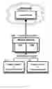 Fig. 27 - Systems and devices for encrypting, converting and interacting with medical images