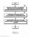 Fig. 04 - METHOD FOR GENERATING IMAGE AND ELECTRONIC DEVICE THEREOF