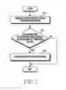 Fig. 09 - METHOD FOR GENERATING IMAGE AND ELECTRONIC DEVICE THEREOF