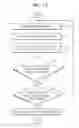 Fig. 10 - Digital photographing method and apparatus for capturing images based on detected motion vectors