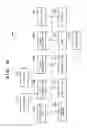 Fig. 10 - Image capturing apparatus, control method thereof, and storage medium