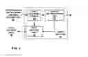 Fig. 04 - Receiver driven up-switching in video telephony