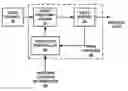Fig. 01 - Reducing delay in video telephony