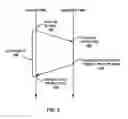 Fig. 06 - Reducing delay in video telephony