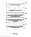 Fig. 10 - Reducing delay in video telephony