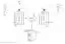 Fig. 01 - Using an avatar in a videoconferencing system