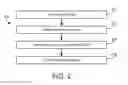 Fig. 03 - Using an avatar in a videoconferencing system