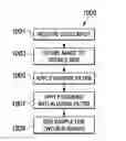 Fig. 01 - Methods and apparatus for optical display using multiple spatial light modulators for increased resolution