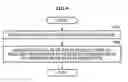 Fig. 10 - Apparatus and method for rendering image
