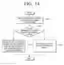 Fig. 15 - Display apparatus and method of controlling screen thereof