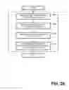 Fig. 33 - Systems, devices, and methods for providing products and consultations