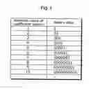 Fig. 02 - Variable length coding method and variable length decoding method