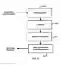 Fig. 07 - Video decoder with reduced dynamic range transform with inverse transform shifting memory