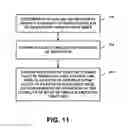 Fig. 12 - Palette mode encoding and decoding with inferred pixel scan order
