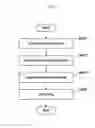 Fig. 05 - High speed scalable video coding device and method using multi-track video