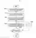 Fig. 06 - High speed scalable video coding device and method using multi-track video