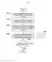 Fig. 06 - HIGH SPEED SCALABLE VIDEO CODING DEVICE AND METHOD USING MULTI-TRACK VIDEO