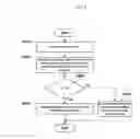 Fig. 07 - HIGH SPEED SCALABLE VIDEO CODING DEVICE AND METHOD USING MULTI-TRACK VIDEO
