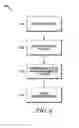 Fig. 07 - AUTOMATIC AND ADAPTIVE SELECTION OF PROFILES FOR ADAPTIVE BIT RATE STREAMING
