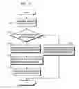 Fig. 13 - Moving picture coding method and moving picture decoding method