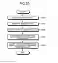 Fig. 23 - Distribution control system and distribution system