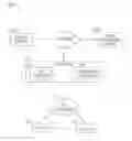 Fig. 01 - Methods and apparatus for content delivery and replacement in a network