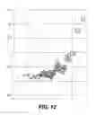 Fig. 13 - Systems and methods for addressable targeting of advertising content