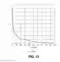 Fig. 14 - Systems and methods for addressable targeting of advertising content