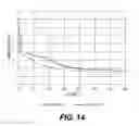 Fig. 15 - Systems and methods for addressable targeting of advertising content