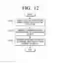 Fig. 27 - User terminal apparatus, display apparatus, user interface providing method and controlling method thereof