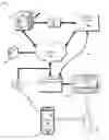 Fig. 01 - Using second screen devices to augment media engagement metrics