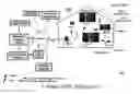 Fig. 01 - Apparatus and method for providing communication services