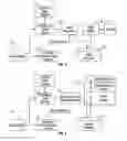 Fig. 04 - Method and apparatus for accessing higher privileged functions from lower privileged functions