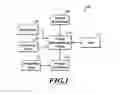 Fig. 02 - Virtual entertainment environment and methods of creating the same
