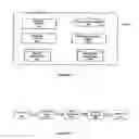 Fig. 05 - Interactive system and process