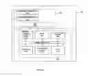 Fig. 07 - Interactive system and process