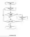 Fig. 18 - Interactive system and process