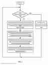 Fig. 03 - Accessing serial console port of a wireless access point