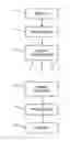 Fig. 01 - Method of Electronic Device Identification and Localization Based on Active Code Transmission