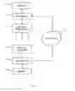 Fig. 03 - Method of Electronic Device Identification and Localization Based on Active Code Transmission