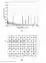 Fig. 07 - Method of Electronic Device Identification and Localization Based on Active Code Transmission