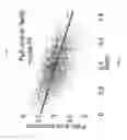 Fig. 05 - Distance determination of a mobile device