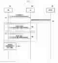 Fig. 06 - Apparatus and method for delivering short message service efficiently in wireless communication system