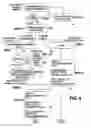 Fig. 05 - System and method for conveying personal information through cellular text messaging services