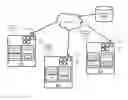 Fig. 01 - Advanced telephone management