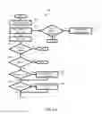 Fig. 08 - Advanced telephone management